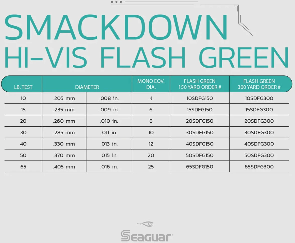 Seaguar Smackdown Braid 300 Yards Flash Green 8 Seaguar Smackdown Braid 300 Yards Flash Green - Image 6