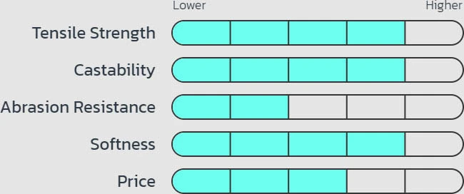 Seaguar Smackdown Braid 300 Yards Flash Green 9 Seaguar Smackdown Braid 300 Yards Flash Green - Image 7